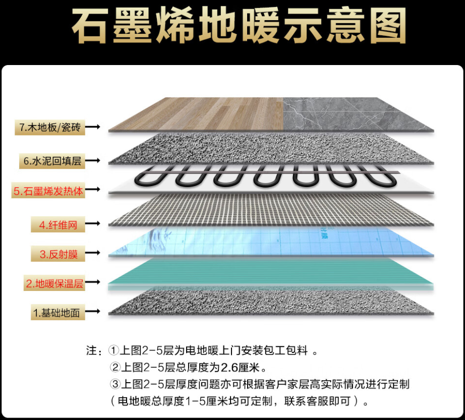 兴城市 石墨烯电地暖公司哪家好？施工质量核心标准